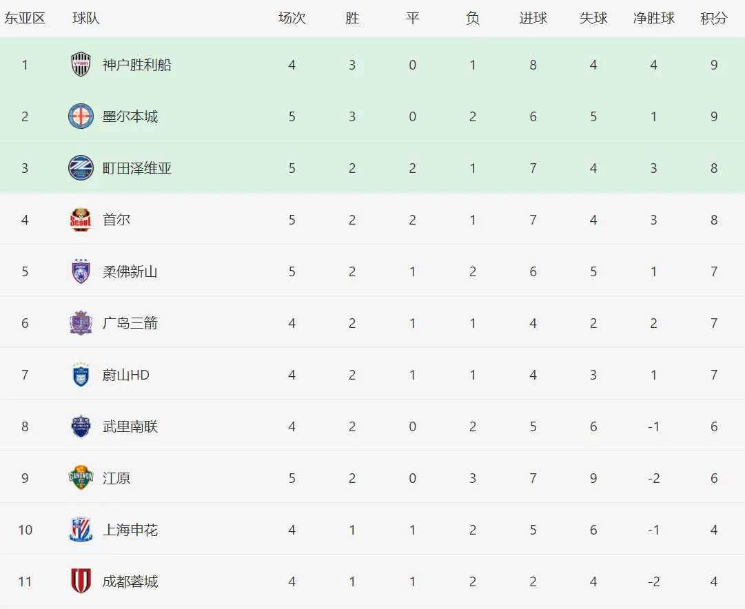 爱游戏线上-本菲卡围绕亚冠防线松动转会期山东男篮调整名单以备亚冠，这一次真的风云突变达拉斯独行侠冲刺阶段复出首秀的简单介绍